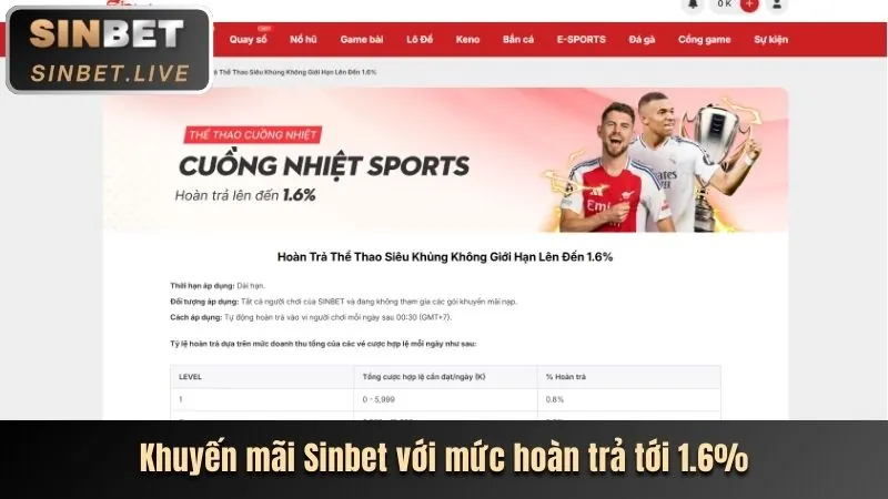 Hoàn trả hàng ngày 33bet